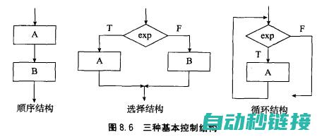 从程序结构到功能实现全方位解读 (从程序结构到数据结构)