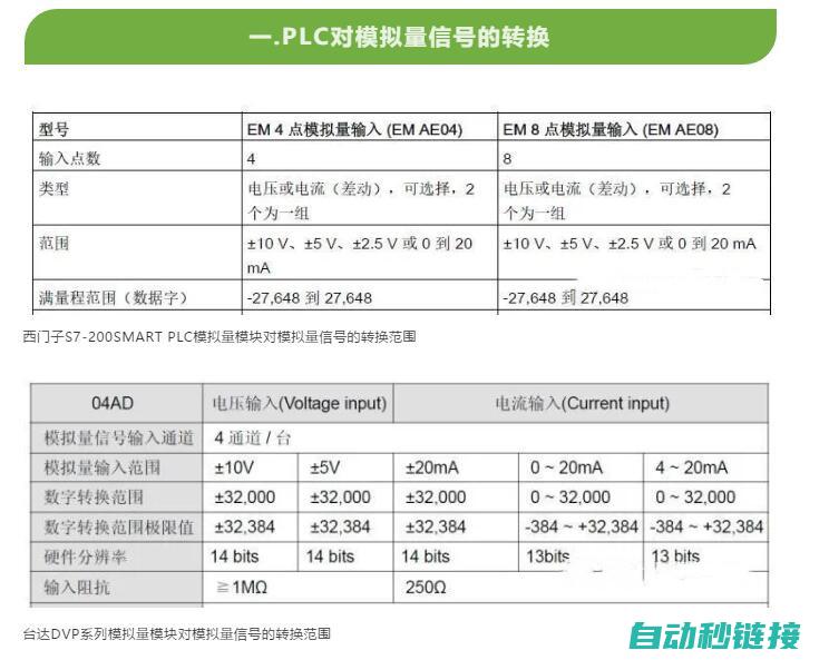 解析PLC延时断开程序图的逻辑流程 (plc延迟怎么写)