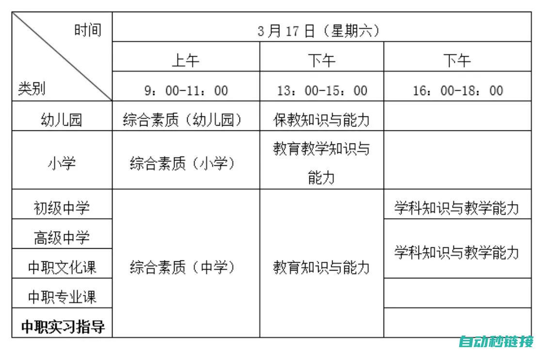 带你全面复制过程