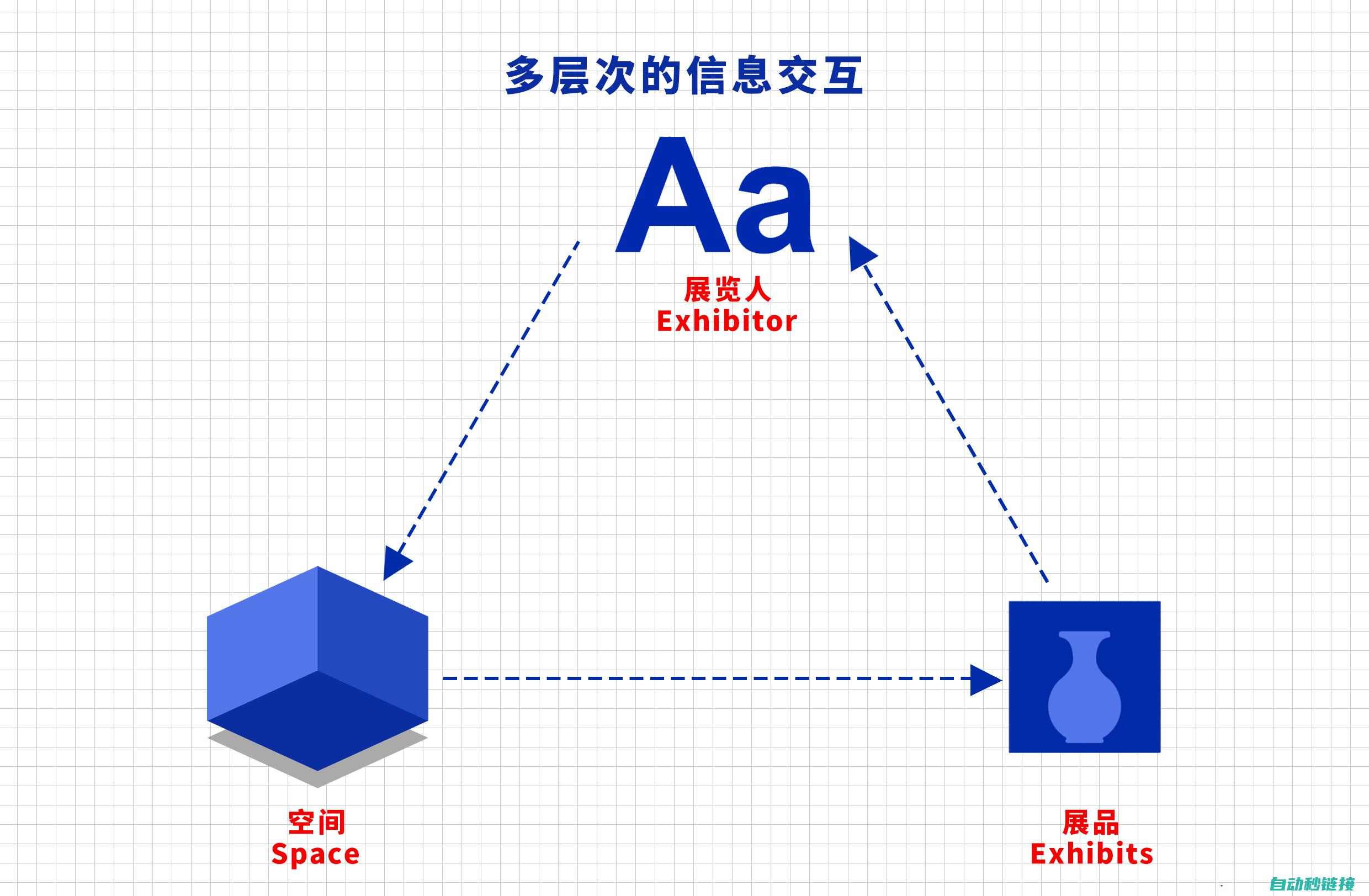 例程展示与解析 (例程展示与解释的区别)