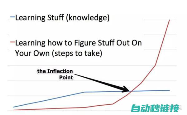 掌握编程技巧与操作流程 (掌握编程技巧的重要性)