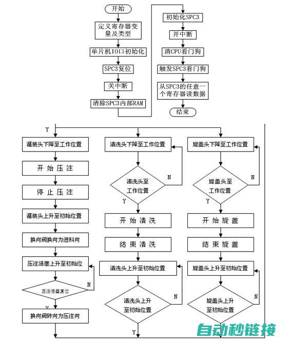 PLC程序中的关键组成部分缺失引发的问题 (plc程序中ld是什么意思)