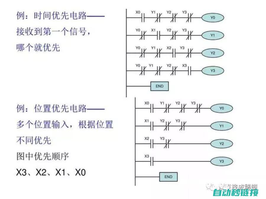 常见PLC程序结束行匹配错误类型 (常见plc程序实例)