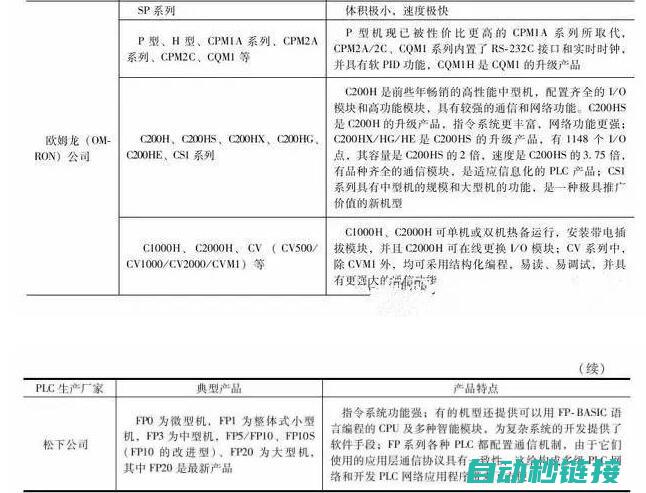 编程的核心技术