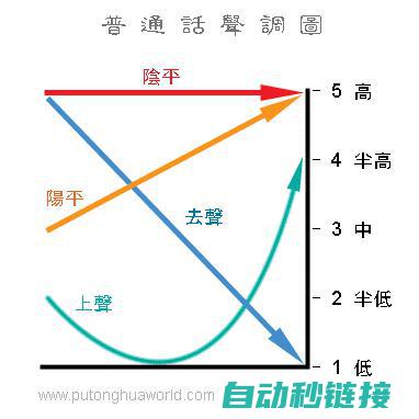 编程方法与调试技巧 (编程方法与调试方法)