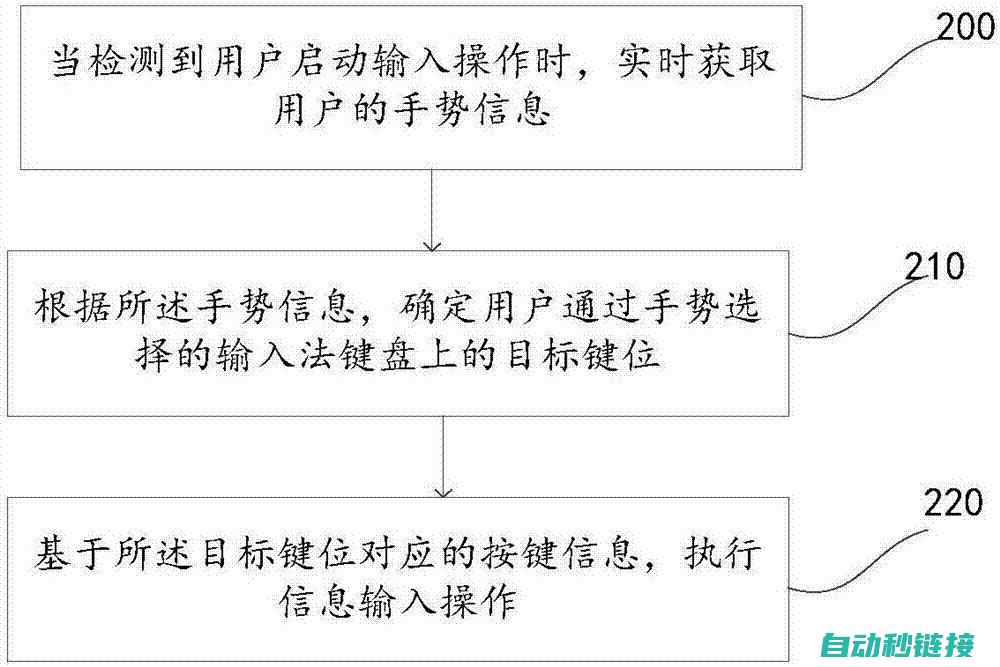 掌握数据输入步骤与技巧 (掌握数据输入的方法)