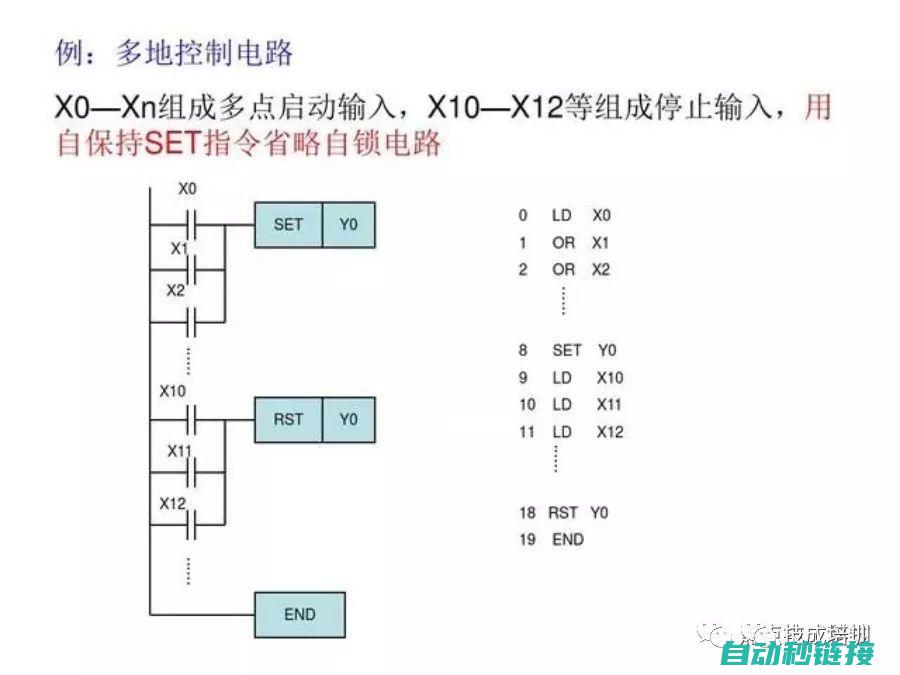 探索PLC程序解锁的有效方法 (plc例程)