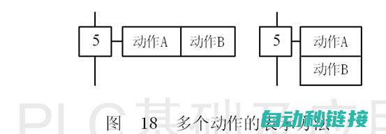 PLC清零步骤及操作技巧 (plc清零步骤)